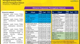 (rilis survey charta politika pada kepuasan publik terhadap penegakan hukum Polda se-indonesia)