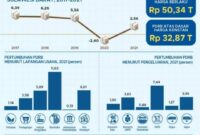 (rilis data pertumbuhan ekonomi Sulawesi barat tahun 2021, foto: BPS Sulbar)
