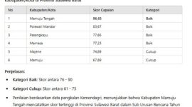 Dok.istimewa