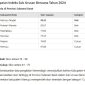 Dok.istimewa